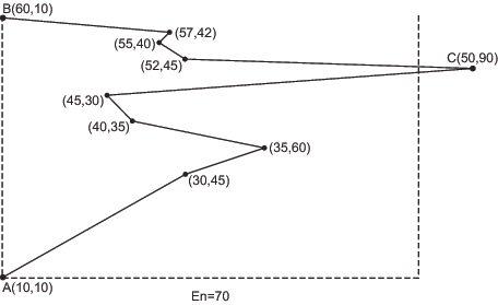 Points in Data Set before Reduction