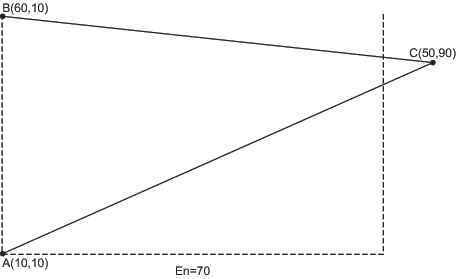 Points in Data Set After Reduction