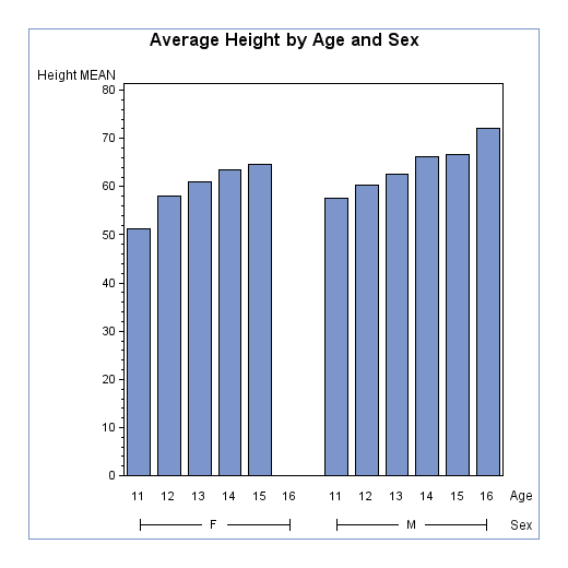 Vertical Bar Chart Exported to Multiple Destinations