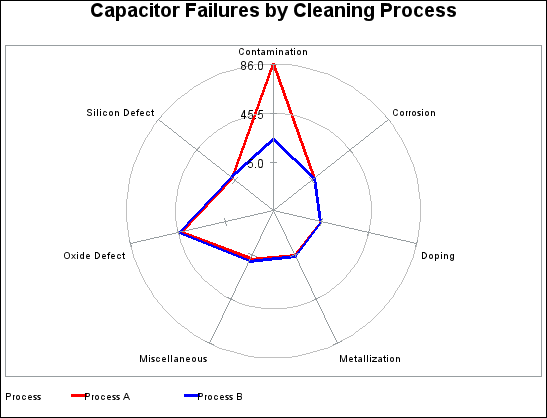 two overlaid charts with different line colors and line styles