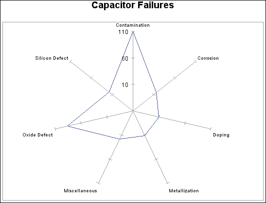 basic radar chart