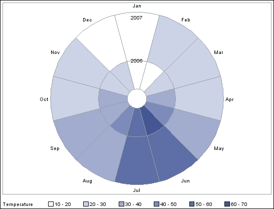 example calendar chart