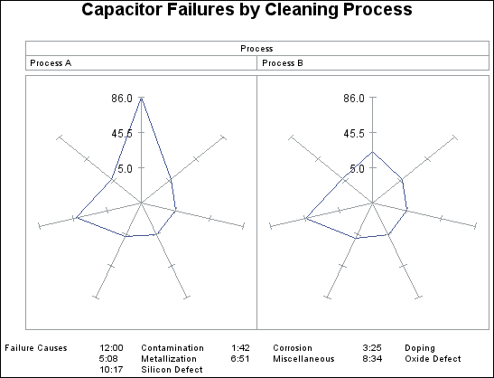 radar chart with two tiled charts