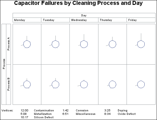 two-way comparative radar chart