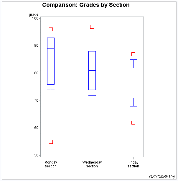 output from gsycmbp1a.sas