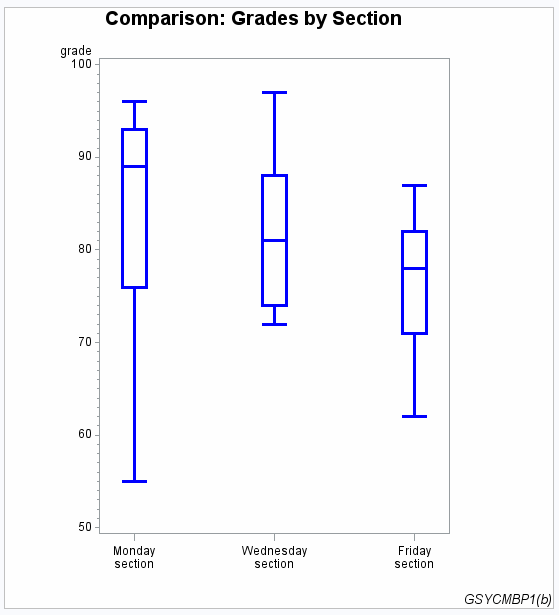 output from gsycmbp1b.sas