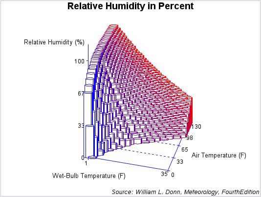 Rotated Scatter Plot