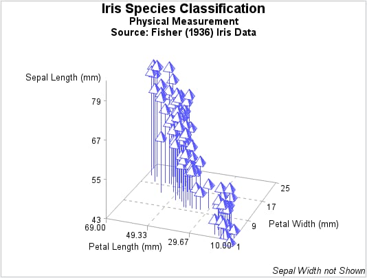 G3D Scatter Plot