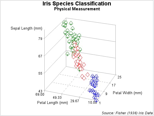 Scatter Plot with Grid Needles