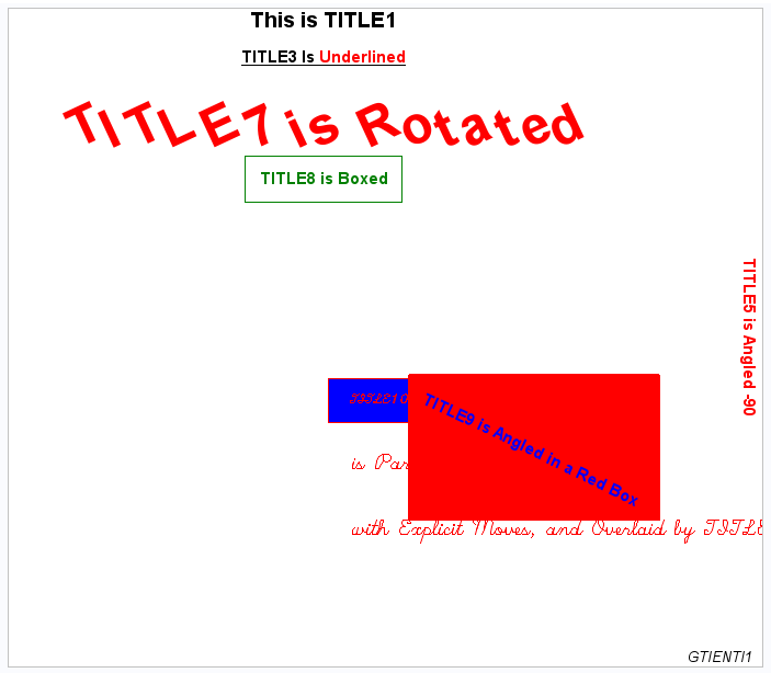 output from gtienti1.sas