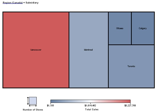 Tile Chart of SASHELP.SHOES Where REGION=“CANADA”