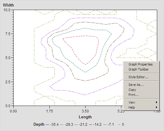 A contour chart showing lake depths