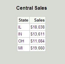 Drill-down data table