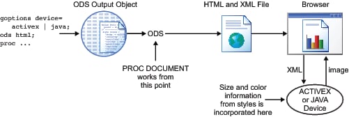 JAVA and ACTIVEX device output process