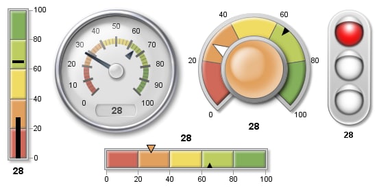 five different types of KPI charts