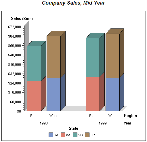 3d Vertical Bar Chart