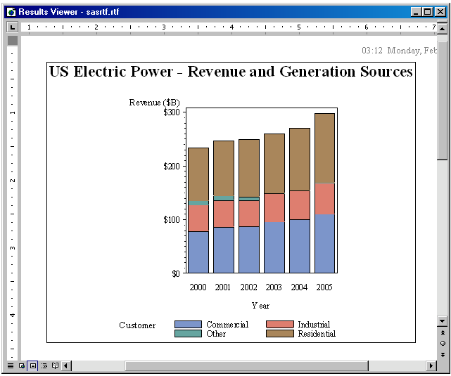 RTF Output Using the RTF Style