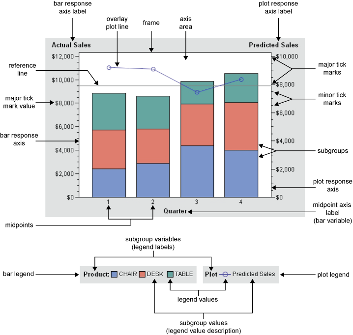 Parts of a Bar-Line Chart
