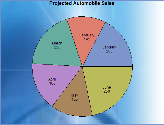 Pie Chart with Stretched Image in the Background