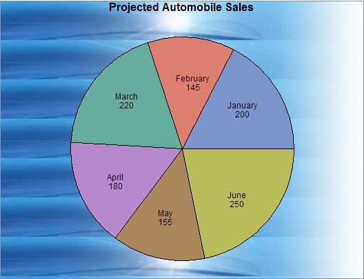 Pie Chart with Tiled Image in the Background