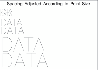 Comparison of Text with and without Spacing Adjustments