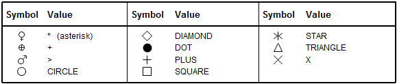 Special symbols that are supported by the Java devices