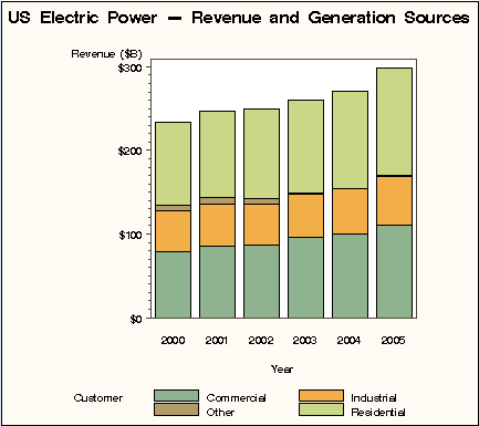 Example of Style=Analysis