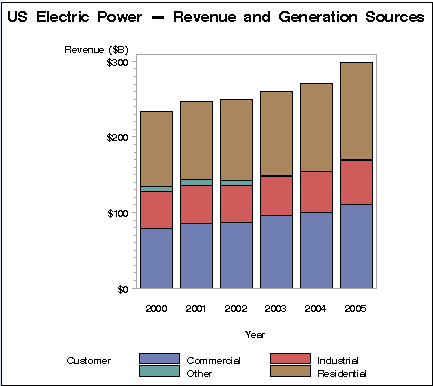 Example of Style=Statistical