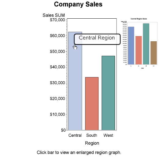 A Bar Chart Displaying a Pop-Up Preview Image