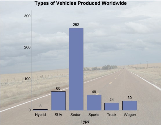 Example of a bar chart with a background image