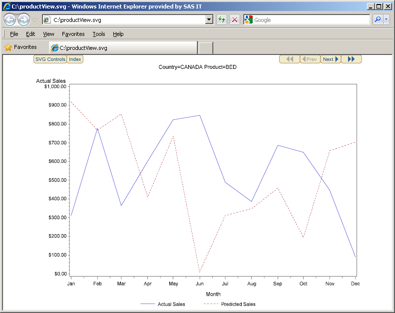 initial view for SVGVIEW device