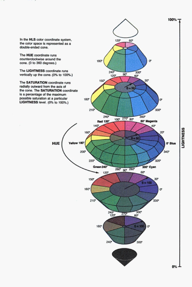 Tektronix Color Standard