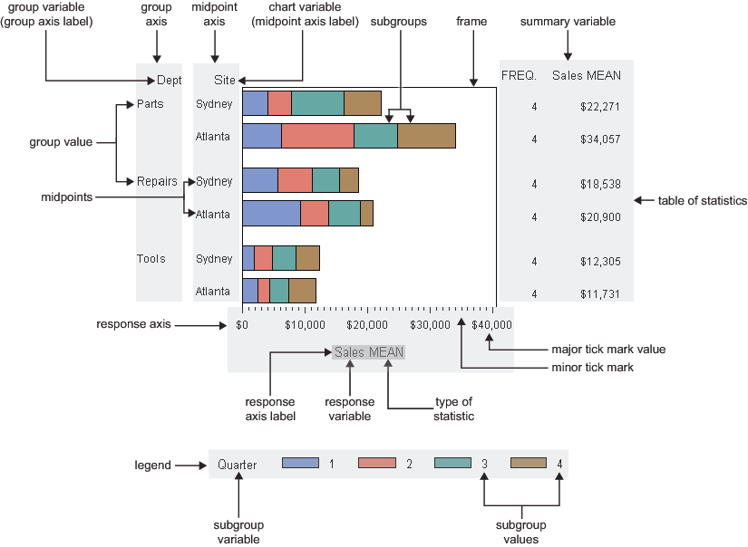 diagram identifying parts of graph