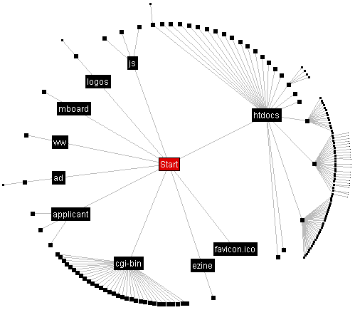 A TreeViewApplet Web Link Diagram