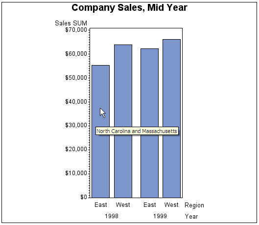 Bar chart with custom data tips