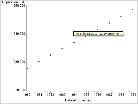 Plot of two variables with a custom chart description displayed as a data tip