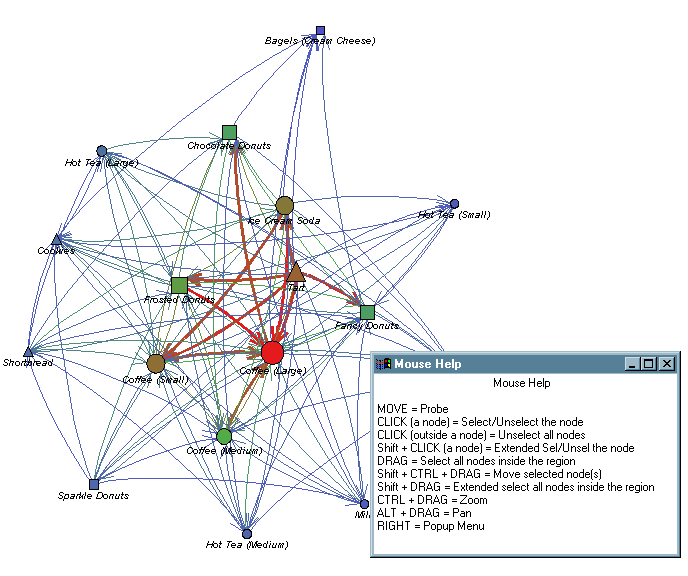 Sample constellation chart