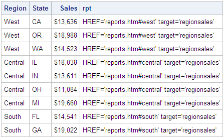 Values in the REGSALES Data Set