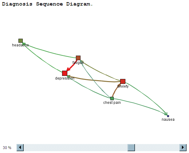 Constellation with DATATYPE=ASSOC