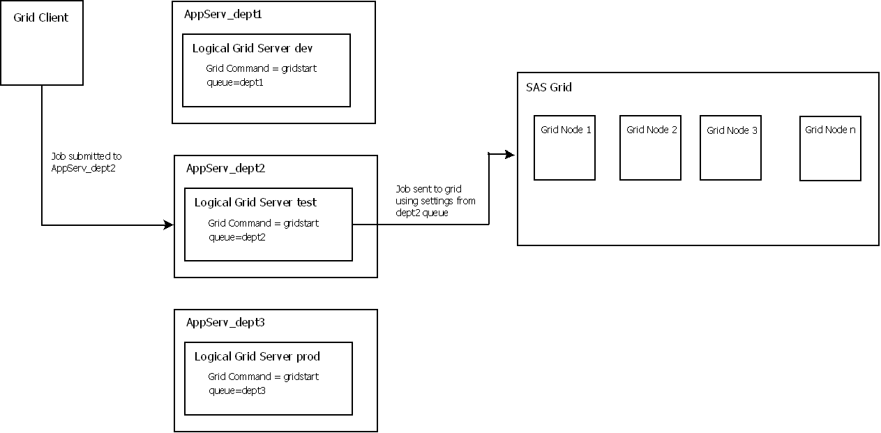 multi app server, multi departments