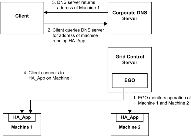 grid in normal operation