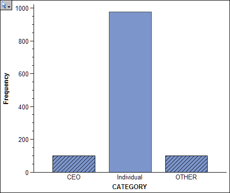 Bar Chart with CEO and OTHER Selected