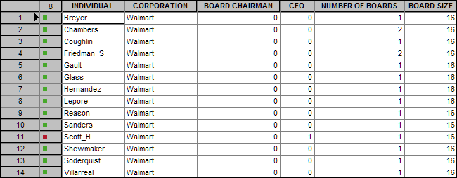 Boards of directors link data set