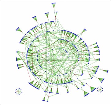 Boards of Directors network graph