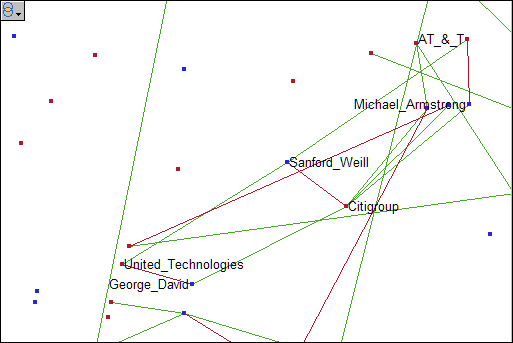 Subnetwork of Interlocks