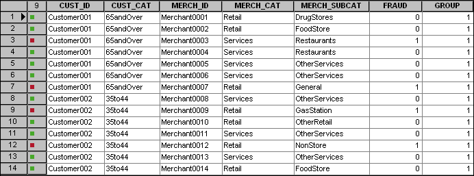 Credit card fraud link data set