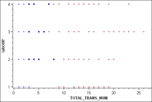 Scatter plot with some merchants selected