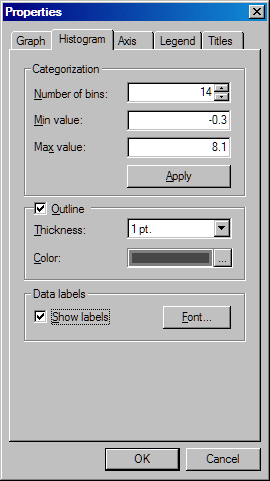 Histogram tab