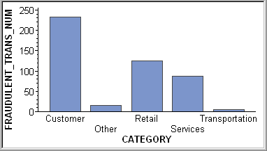 Sample Bar Chart