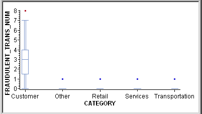 Sample Box Plot